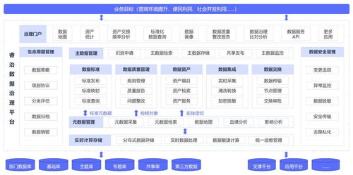 數據治理的五大誤區，90%的公司都中招了