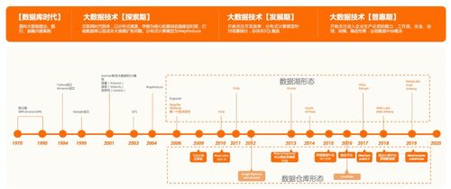 大數據云原生時代，湖倉一體為何成為互聯網數據服務的未來架構